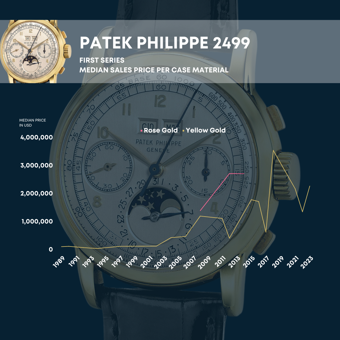 Why the Patek Philippe 2499 Is a Must-Have for Watch Collectors