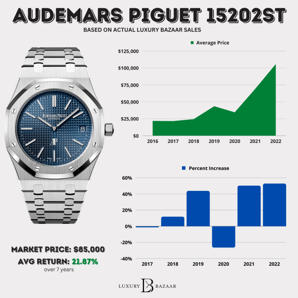 Audemars Piguet Prices Explained: How Much Do Royal Oak & Offshore Models Cost?