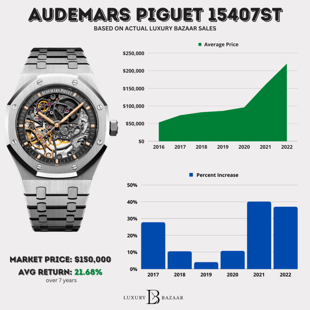 Audemars Piguet Price in India: Latest Cost & Buying Guide 2024