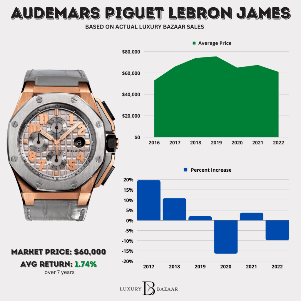 How Much Does an Audemars Piguet Watch Cost in India? Prices Explained