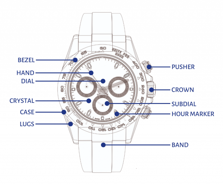 Audemars Piguet Battery Replacement Cost: What to Expect