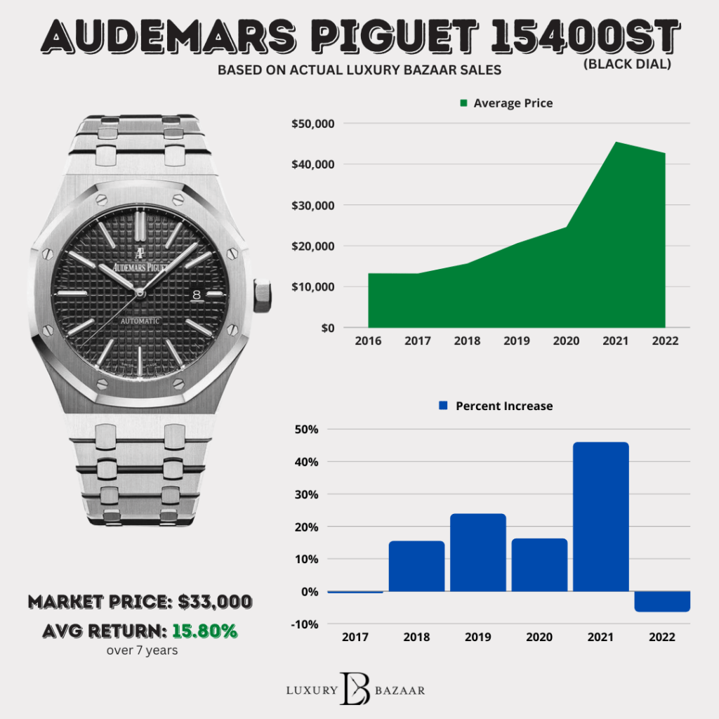 How Much Does an Audemars Piguet Watch Cost in India? Prices Explained