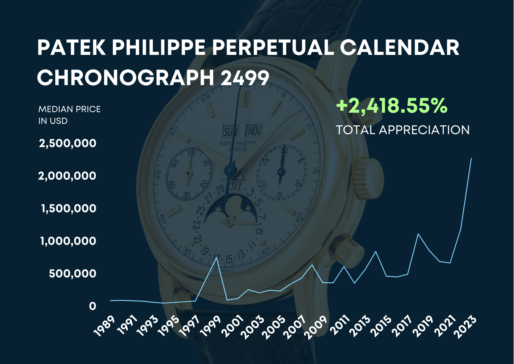 Why Patek Philippe Reference 2499 is a Must-Have for Luxury Watch Collectors