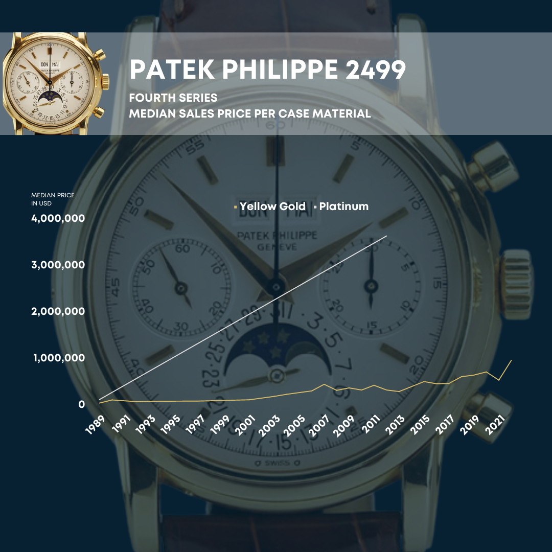 Why Patek Philippe Reference 2499 is a Must-Have for Luxury Watch Collectors