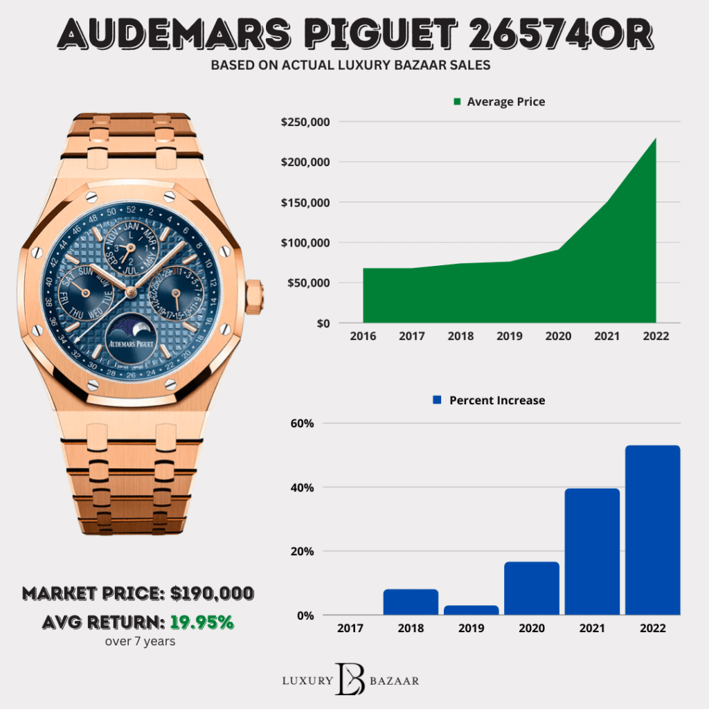 How Much Does an Audemars Piguet Watch Cost in India? Prices Explained